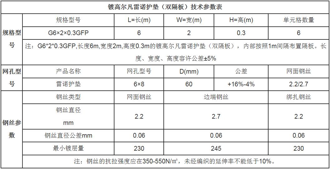 雷諾護(hù)墊15531868633 雷諾護(hù)墊15531868633